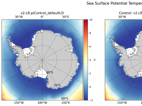Antarctic Potential Temperature