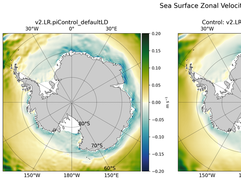 Antarctic Zonal Velocity