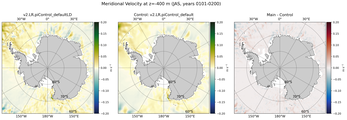 JAS Meridional Velocity