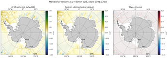 JAS Meridional Velocity