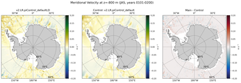 JAS Meridional Velocity