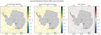 ANN Meridional Velocity