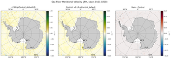 JFM Meridional Velocity