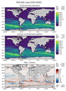 JAS Mean Mixed-Layer Depth