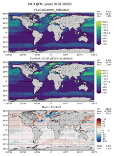 JFM Mean Mixed-Layer Depth
