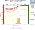 ANN Potential Density Contours from WOCE A12 ANN