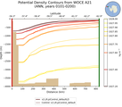 ANN Potential Density Contours from WOCE A21 ANN