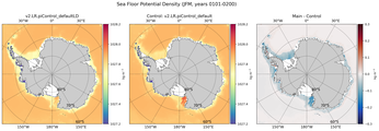 JFM Potential Density