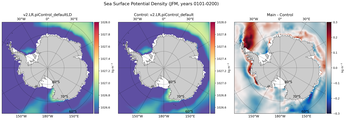 JFM Potential Density