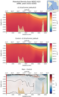 ANN Potential Density from WOCE A23 ANN