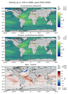 ANN Model Salinity compared with Argo observations