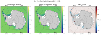 ANN Salinity