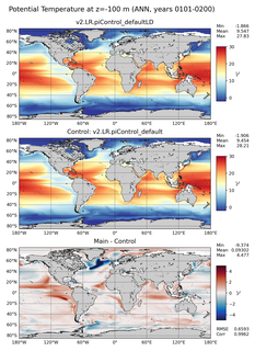 ANN Model potential temperature compared with Argo observations