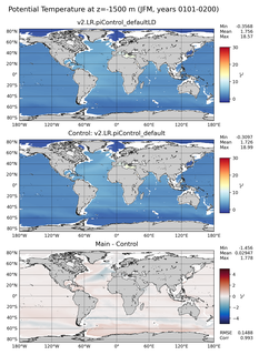 JFM Model potential temperature compared with Argo observations