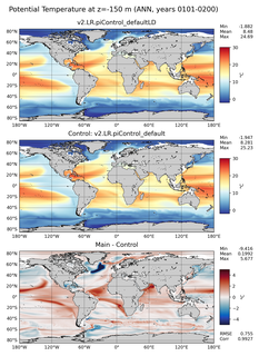 ANN Model potential temperature compared with Argo observations
