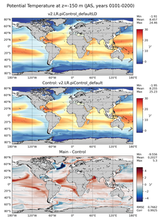 JAS Model potential temperature compared with Argo observations