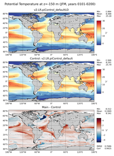 JFM Model potential temperature compared with Argo observations