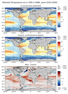 ANN Model potential temperature compared with Argo observations
