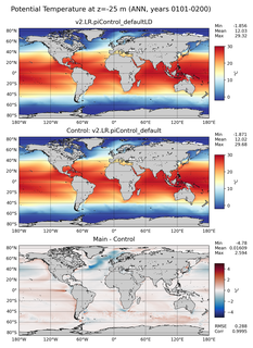 ANN Model potential temperature compared with Argo observations
