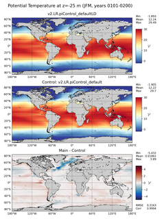 JFM Model potential temperature compared with Argo observations