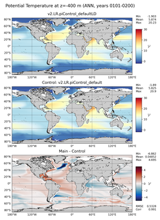ANN Model potential temperature compared with Argo observations