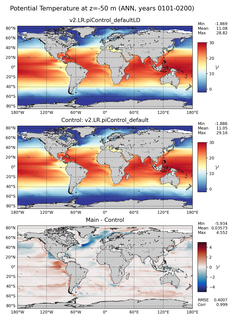 ANN Model potential temperature compared with Argo observations