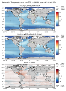 ANN Model potential temperature compared with Argo observations