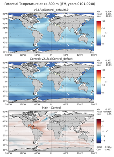 JFM Model potential temperature compared with Argo observations