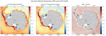 JFM Potential Temperature