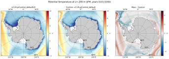 JFM Potential Temperature
