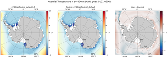 ANN Potential Temperature