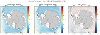 JFM Potential Temperature