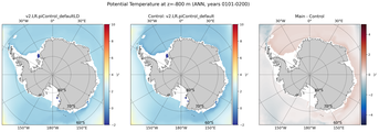 ANN Potential Temperature