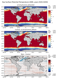 ANN Potential Temperature
