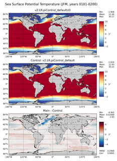 JFM Potential Temperature