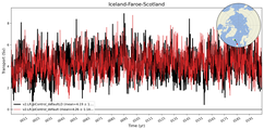 Transport through the Iceland-Faroe-Scotland Transect