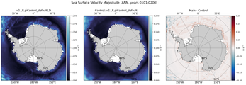 ANN Velocity Magnitude