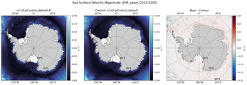 JFM Velocity Magnitude