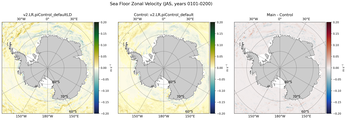 JAS Zonal Velocity