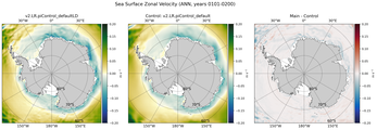 ANN Zonal Velocity