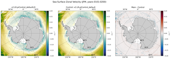 JFM Zonal Velocity