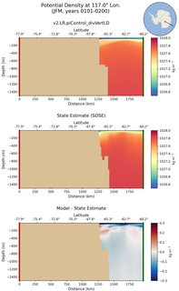 JFM Potential Density at 117.0$\degree$ Lon. JFM