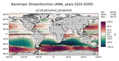 ANN Barotropic Streamfunction