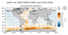 ANN Anomaly in Ocean Heat Content over 2000-10000m