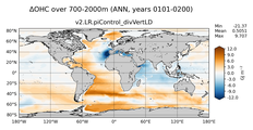 ANN Anomaly in Ocean Heat Content over 700-2000m
