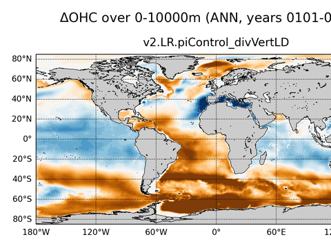 Global OHC Anomaly