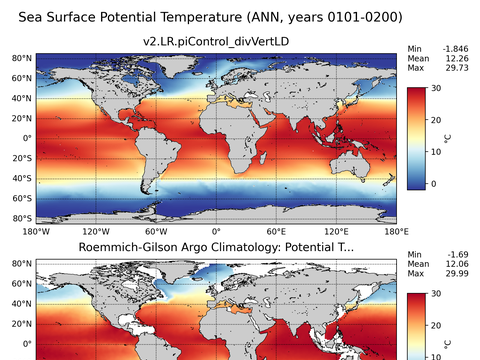 Global Argo Potential Temperature