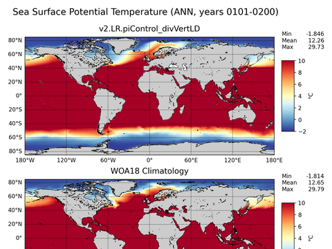Global Potential Temperature