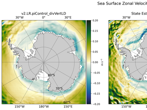 Antarctic Zonal Velocity