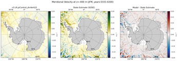 JFM Meridional Velocity